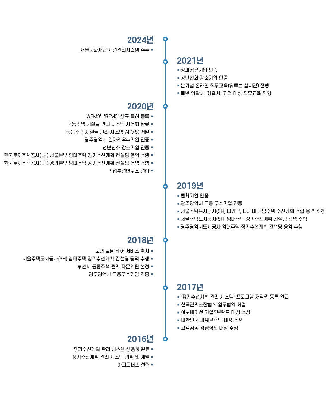 아파트너스는 공공기관의 매입 및 임대주택의 수선계획 수립용역 수행을 해왔으며, 전국의 공동주택과 집합건물에 컨설팅과 관리시스템을 제공하고 있습니다.